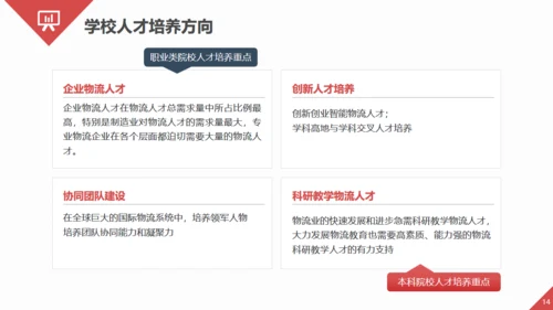 智慧物流快递发展趋势通用PPT模板