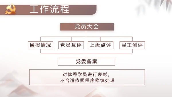 党建党风廉政党课学习教育动态PPT