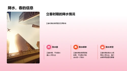 立春节气气候解析
