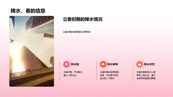 立春节气气候解析
