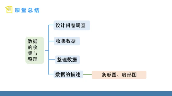 12.1.1 全面调查 课件（共23张PPT）