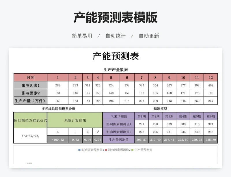 产能预测表模版