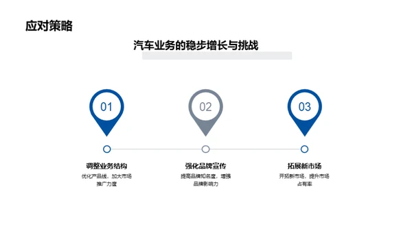 汽车业务全面解析