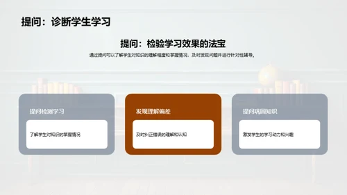 课堂提问精进指南