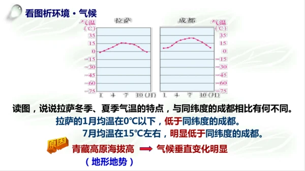 5.4.1海拔最高的牧区 课件