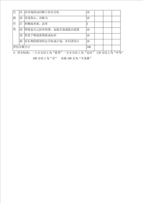 绩效考核之非量化总表