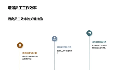 办公环境重塑计划