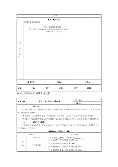 行政后勤部门绩效考核标准