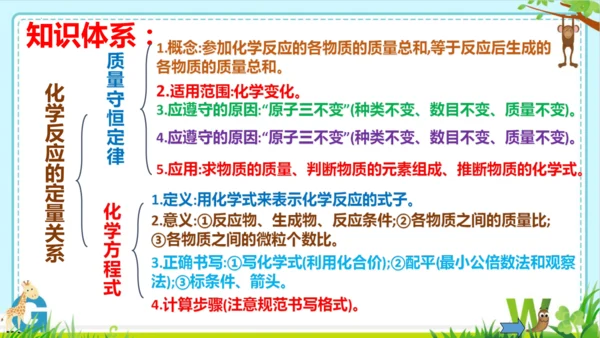 第五单元化学反应的定量关系整理与提升课件(共73张PPT)-九年级化学人教版2024上册