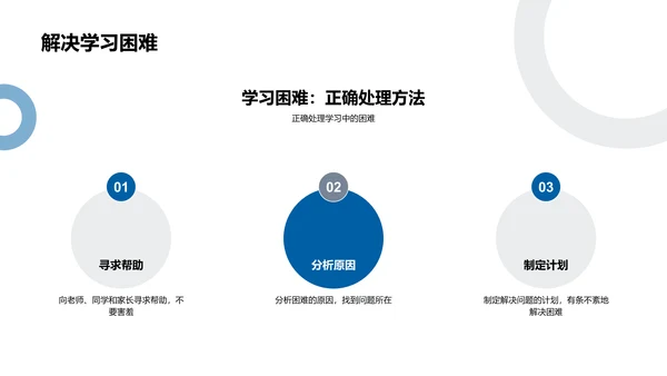 四年级学习分享PPT模板