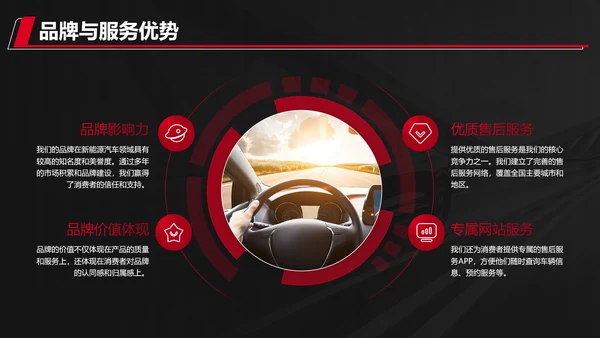 红色科技风新能源汽车产品发布会PPT