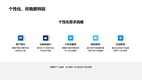 科技引领旅游创新