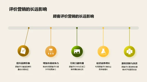 用户评价驱动营销