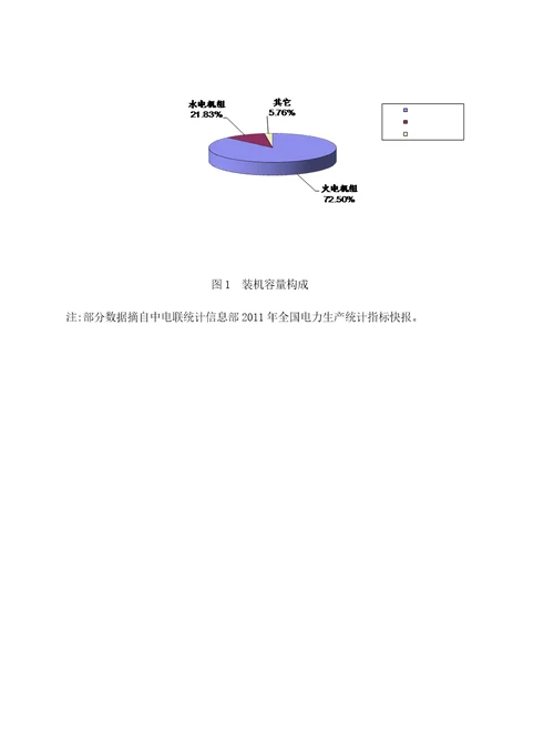 2011年度全国火电300MW级机组竞赛资料