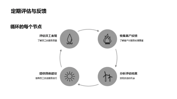 餐饮业商务礼仪卓越之道