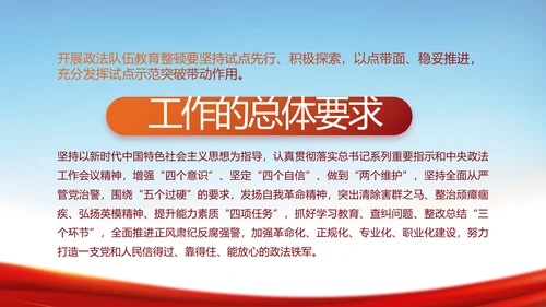 全国开展政法队伍教育整顿党课PPT