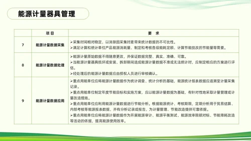 绿色简约能源管理知识培训PPT模板宣传PPT动态PPT