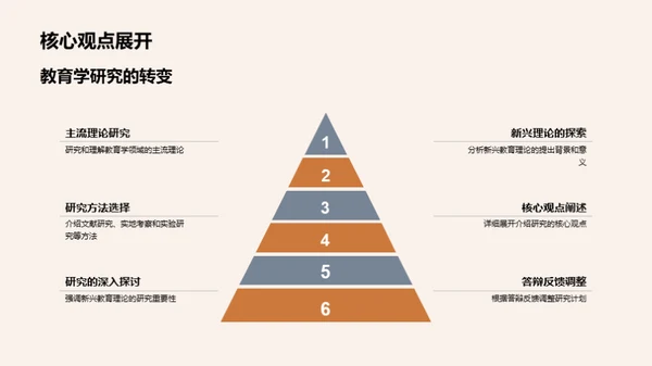 探索新兴教育理论