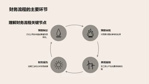 财务流程精要解析