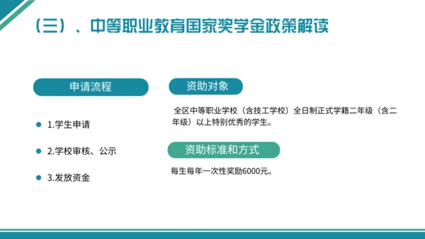学生资助政策宣传通用PPT模板
