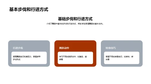 简约风教育培训教学课件PPT模板