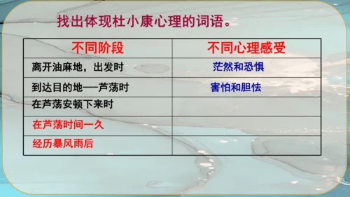 17《孤独之旅》课件