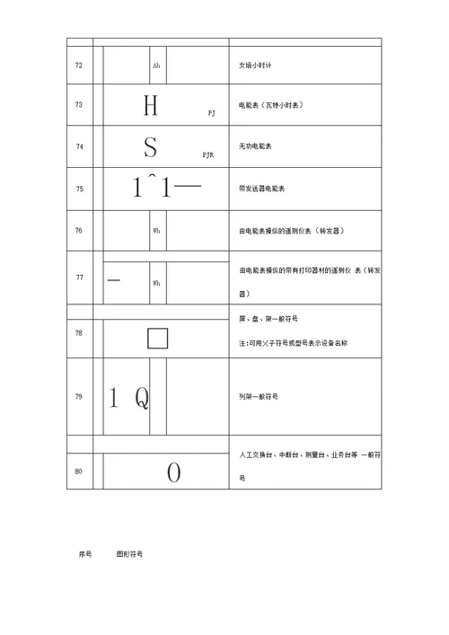 经典电气图形符号大全