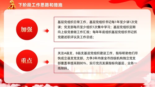 红色党建民主生活会廉洁教育党课ppt课件