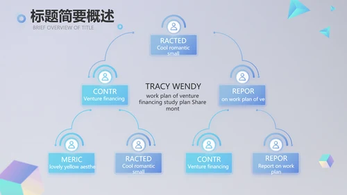 公司品牌策划方案年终工作总结计划动态PPT