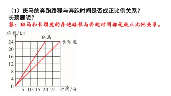 新人教版数学六年级下册4.8.练习课（正比例和反比例）课件（42张PPT)