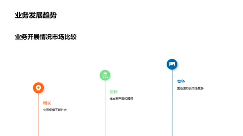 20XX年业务成就与展望