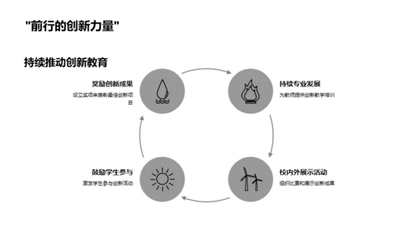 培养创新思维