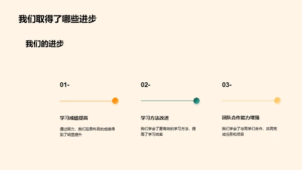 二年级的学习旅程