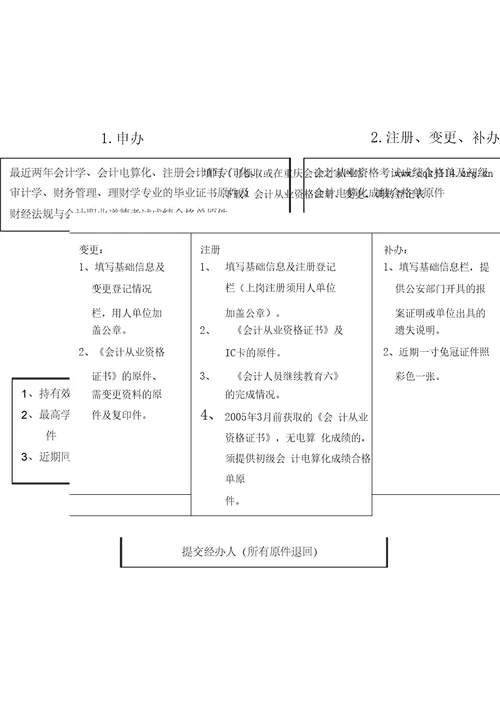 垫江会计管理办事指南