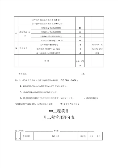 项目施工队考核办法