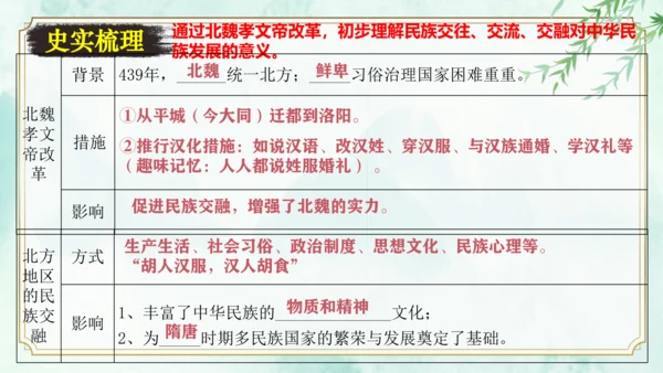 第四单元  三国两晋南北朝时期：政权分立与民族交融 大单元复习课件