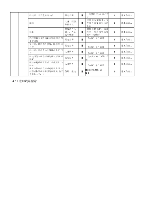 02拆塔及整体倒塔方案 2