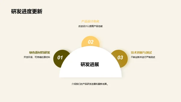 绿色家居的未来之路