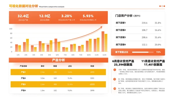 黄色简约风数据逻辑PPT版式合集