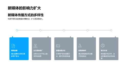 小满节庆新媒传播