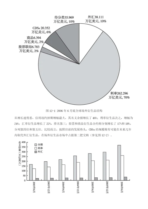 我国利率与汇率的衍生品.docx