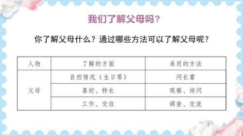 11  爸爸妈妈在我心中   (课件）道德与法治三年级上册