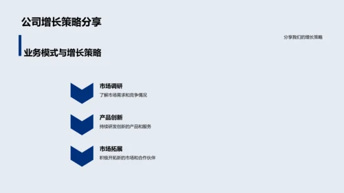 生物科技年报PPT模板