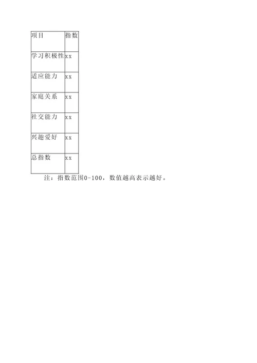 核对班主任通知单