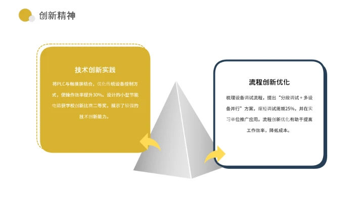 电气工程和自动化专业大学生求职个人能力综合展示职业生涯规划通用PPT模版