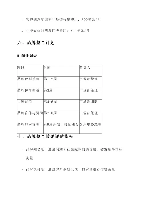 整合企业品牌方案策划书