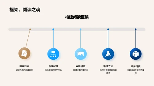 打造高效阅读课程