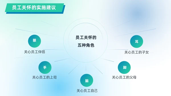 蓝绿色渐变简约几何形状风格员工关怀管理PPT