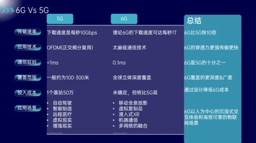 蓝色科技风6G深度融合万物智联通用PPT模板