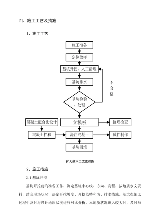 扩大基础专项综合施工专题方案.docx